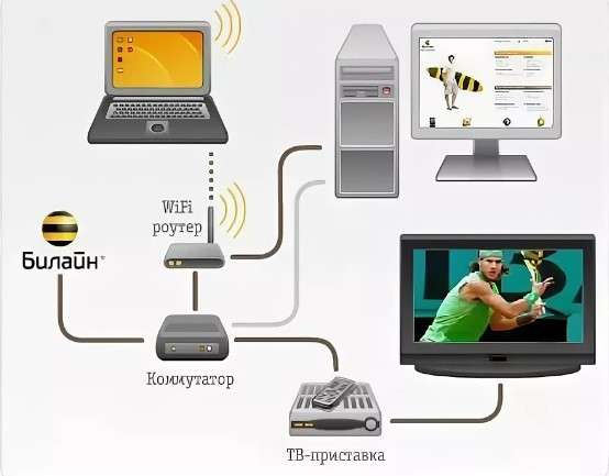 Как подключить Билайн ТВ к телевизору: пошаговая инструкция